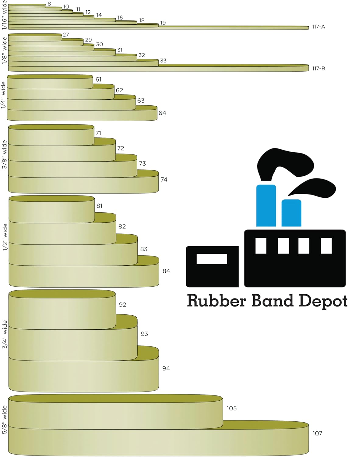 3-1/2" x 1/2'' - Size #84 - Rubber Band Depot - Wide Bands - Everyday Rubber Bands, Business Bands - Approximately 160 Per Bag - 1 Pound Bag