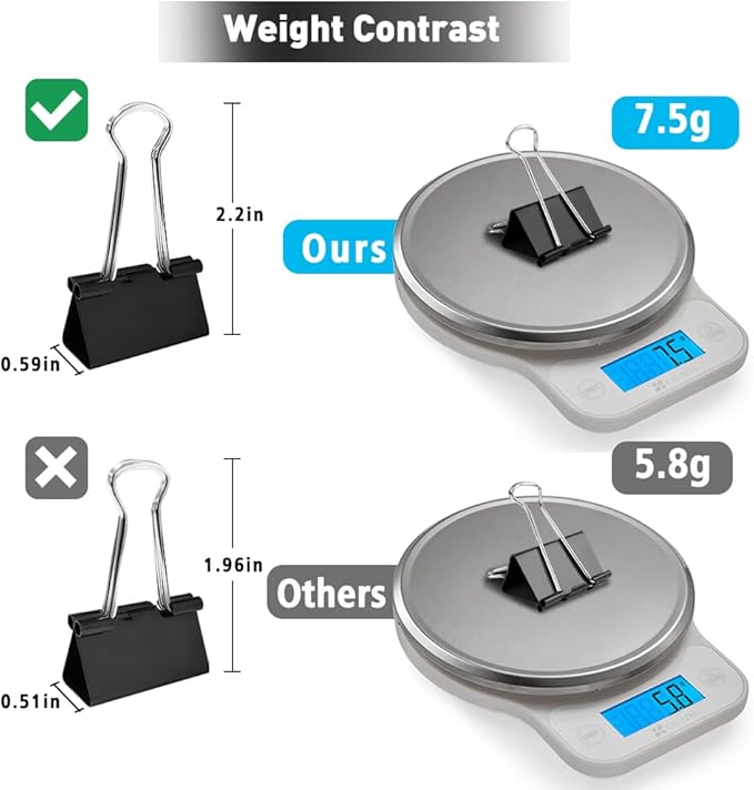 Medium Binder Clips, 48 Pack, 1-1/4 Inch, Standard 32mm, Black, Capacity 0.6 Inch, Medium Clips, Fold Clamp, Binder Clips Medium Size, Office Supplies