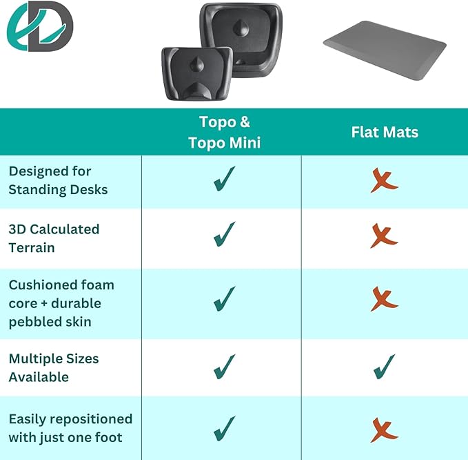 Topo Comfort Mat by Ergodriven | The Not-Flat Standing Desk Anti-Fatigue Mat with Calculated Terrain | Standing Desk Mat | Comfortable Standing Mat | Office Mat | Desk Accessories | Altostratus Grey