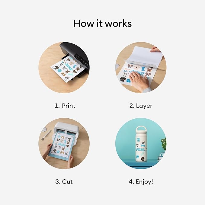 Cricut Printable Holographic Sticker Paper - US Letter Size (8.5in x 11in), Waterproof Sticker Paper for Printer, Compatible with Cricut Maker, Explore 3, & Cricut Joy Xtra, White (5 Ct)