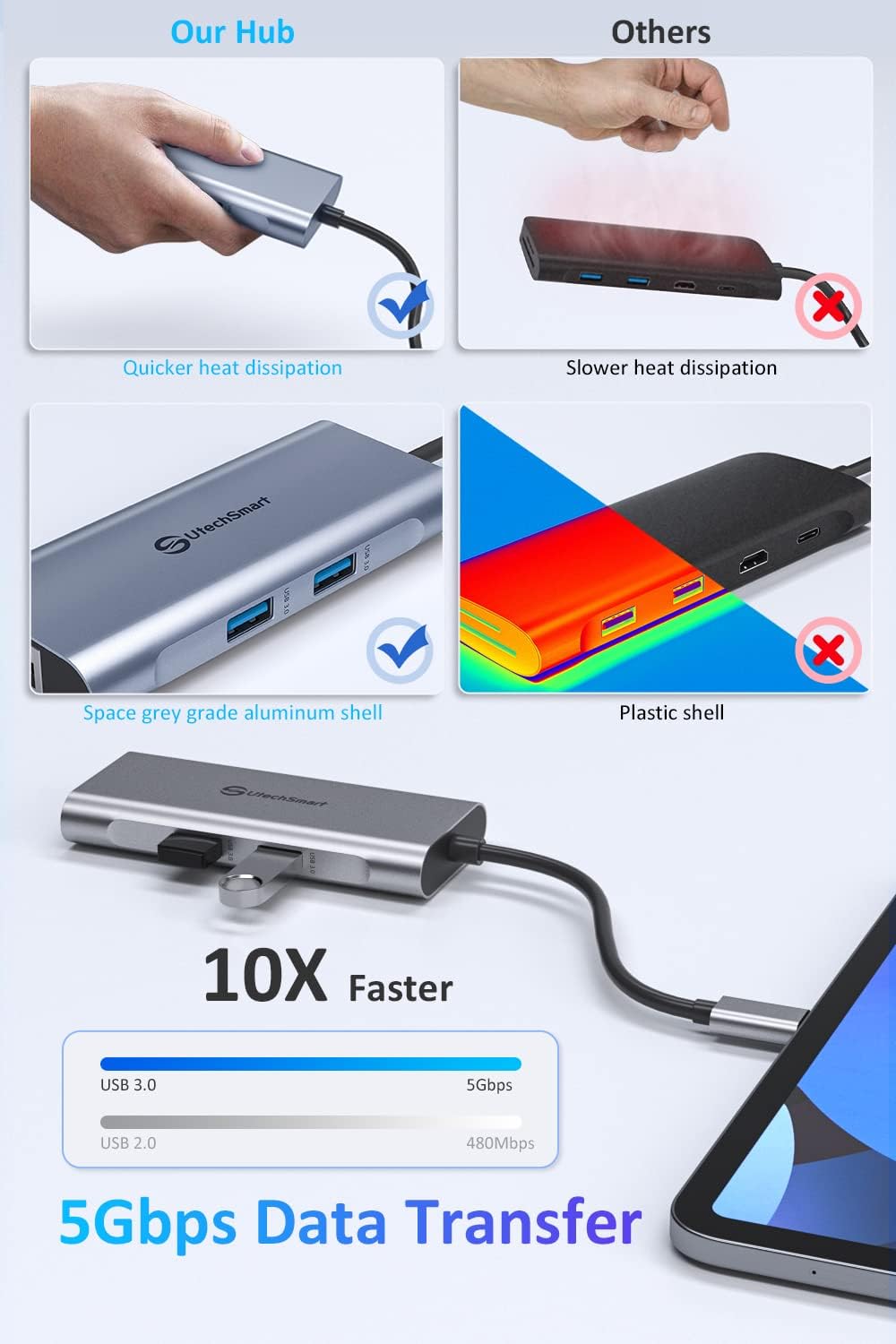 UtechSmart USB C Hub, USB C Ethernet Multiport Adapter, 6 In 1 USB C to HDMI Dock Compatible for Macbook Pro/Air, Chromebook, Dell XPS, HP and Type C Devices (Gigabit Ethernet 100W PD 4K HDMI USB 3.0)