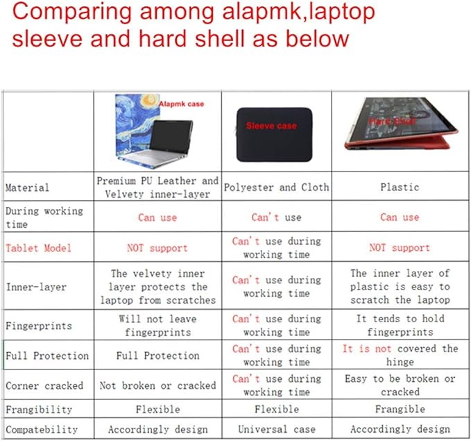 Alapmk Protective Case for 15.6 Inch Lenovo Ideapad 320s 15 320s-15ikb & 16 Inch Lenovo ThinkPad P16s/ThinkPad T16/ThinkPad T16 Gen 2 [Not fit Ideapad 320 15.6/ThinkPad P16],Black