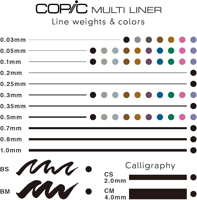 Copic Markers Multiliner Fine Pigment Based Ink, 4-Piece Set