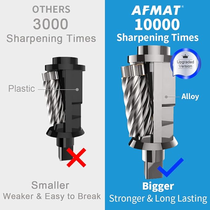 AFMAT Electric Pencil Sharpener, Heavy Duty Pencil Sharpeners for Classroom, Home, UL Listed Pencil Sharpener for 6.5-8mm No.2/Colored Pencils, 10000+ Sharpening Times, Model S230 (Item No. PS28),Blue