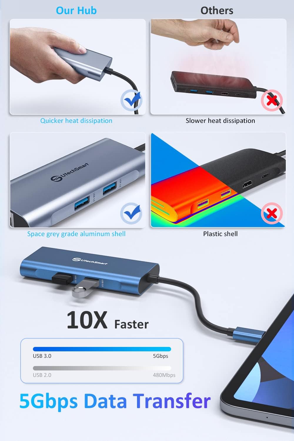 UtechSmart USB C Hub, Ethernet Multiport Adapter 6 in 1 USB C to HDMI Dock Compatible for MacBook Pro/Air, Chromebook, Dell XPS, HP and Type C Devices (Gigabit Ethernet 100W PD 4K HDMI USB 3.0) Blue