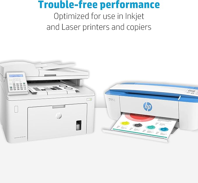HP Papers 8.5x11 Printer Paper | Copy&Print 20 lb. | 32 Cases with extra 8 Premium32 – 184000 Sheets | 92 Bright | Made in USA – FSC Certified | 004380P