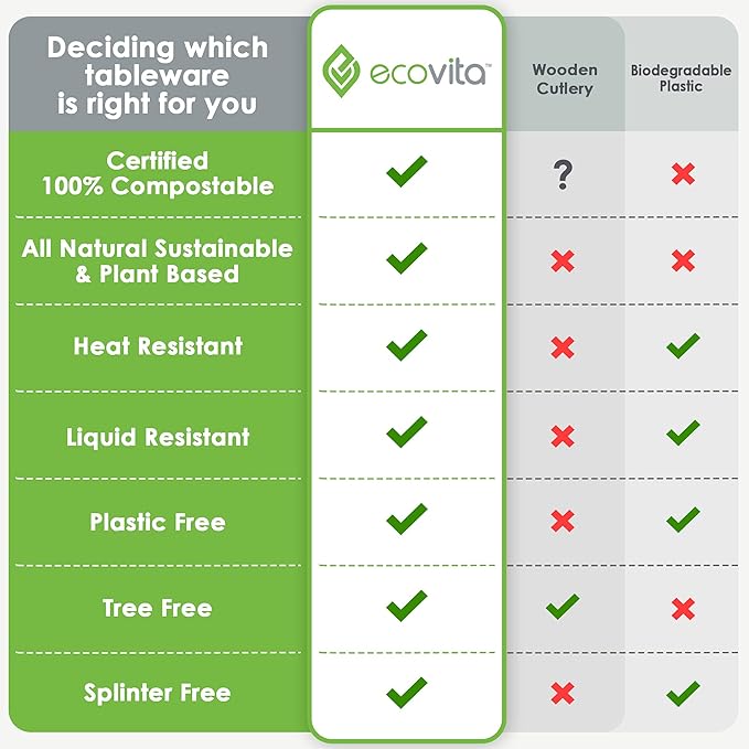 100% Compostable Knives - 500 Large Disposable Utensils (7 in.) Bulk Size Eco Friendly Durable and Heat Resistant Alternative to Plastic Knives with Convenient Tray