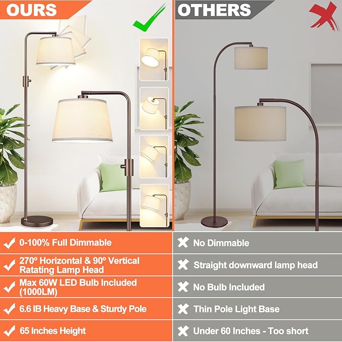 【Upgraded】 Dimmable Floor Lamp, 1000 Lumens LED Edison Bulb Included, Arc Floor Lamps for Living Room Modern Standing Lamp with Shade, Tall Lamps for Living Room Bedroom Office Dining Room - Brown