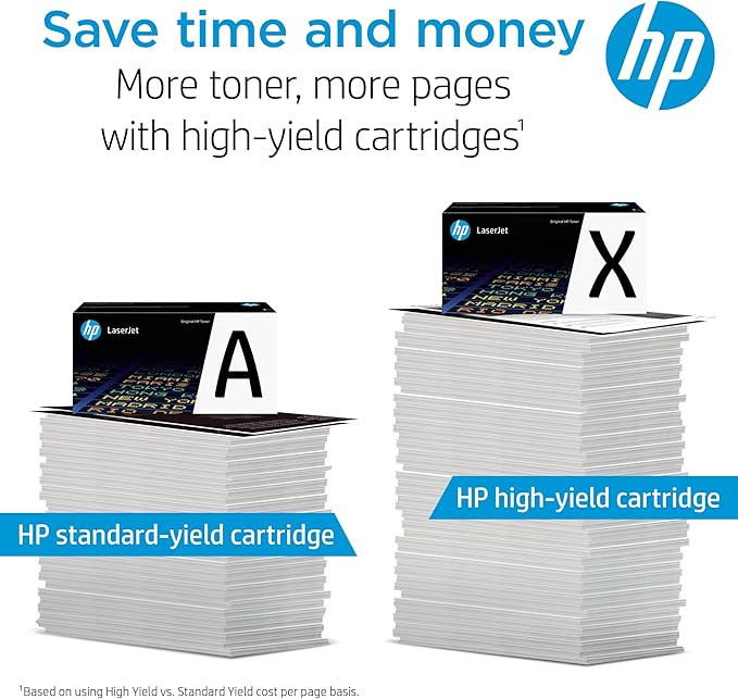 HP 206A Cyan Toner Cartridge | Works with HP Color LaserJet Pro M255, HP Color LaserJet Pro MFP M282, M283 Series | W2111A