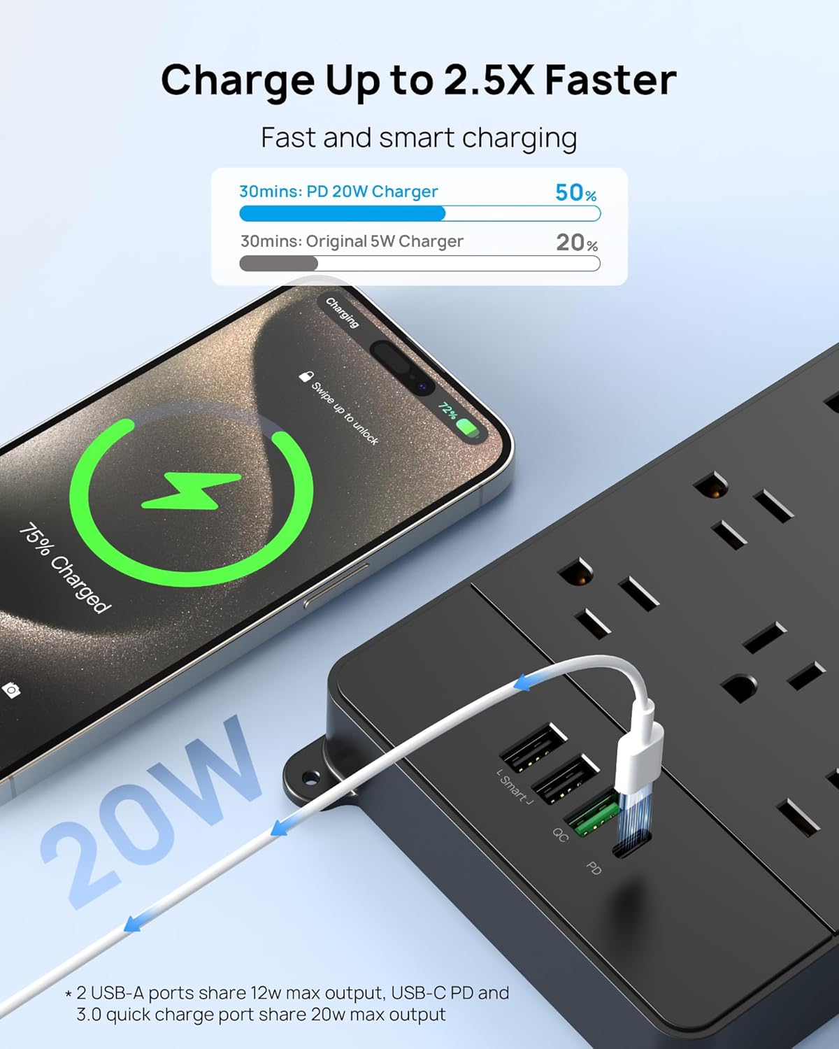 TROND Surge Protector Power Strip 15 ft, Flat Plug Extension Cord with 32W USB C & QC 3.0 Charger, 4000 Joules, ETL Listed, 13 Wide Spaced Outlets, Heavy Duty, Wall Mount for Home Office, Black