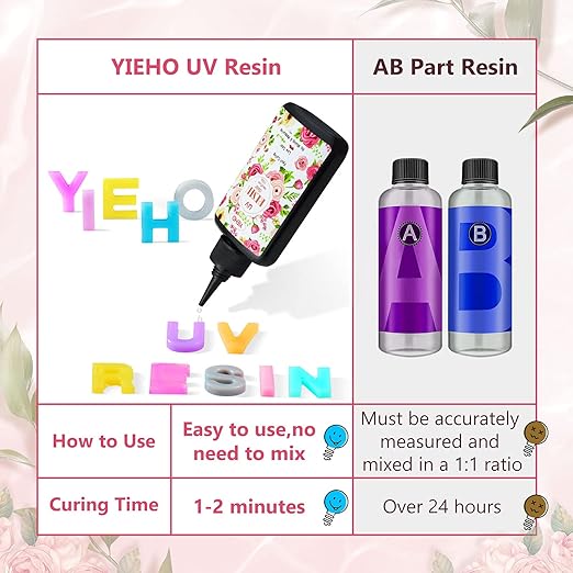 UV Resin -Upgraded Crystal Clear Hard UV Curing Epoxy Resin Starter Supplies for Craft Jewelry Making 100g with Gloves