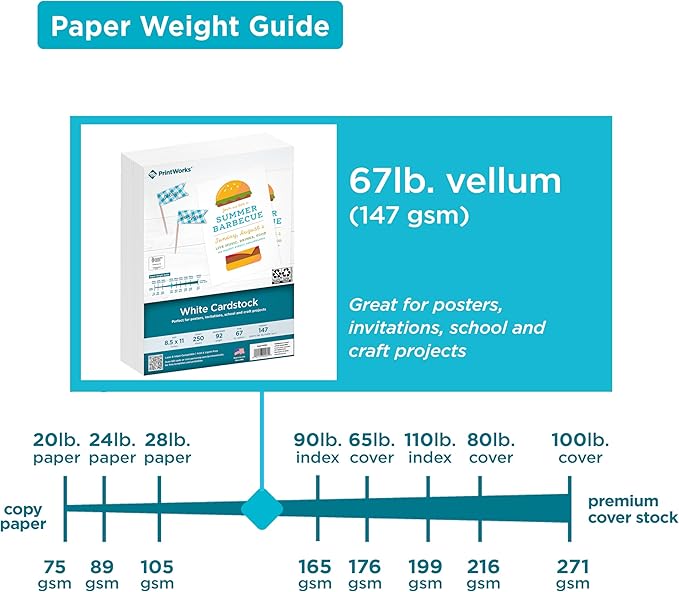 Printworks White Cardstock, Standard, 67 lb. Vellum, 92 Bright, 750 sheets, 8.5 x 11, For Office, Home & School Printing, Craft Projects
