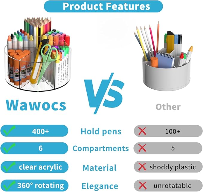 Rotating Art Supply Organizer 2 Pcs, Clear Marker Organizer Pen Holder for Desk, Colored Pencil Organizer Desktop Organizer for Kids, Acrylic Lazy Susan Organizer