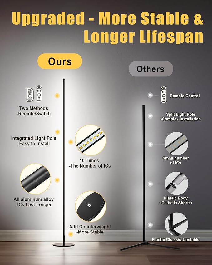 unionlux Corner Floor Lamp, Minimalist LED Corner Floor Lamp All Metal 24W Dimmable 200% Brighter Adjustable2700K-6500K with Remote/Foot Control, Modern Corner Lamp for Living Room Bed Room
