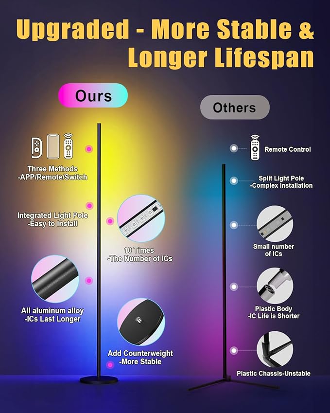 unionlux RGB Corner Floor Lamp- All Metal 24W 200% Brighter RGB Floor Lamp with APP/Remote, Music Sync and 20 Million DIY Colors RGB Corner Lamp for Living Room, Bed Room, Gaming Room