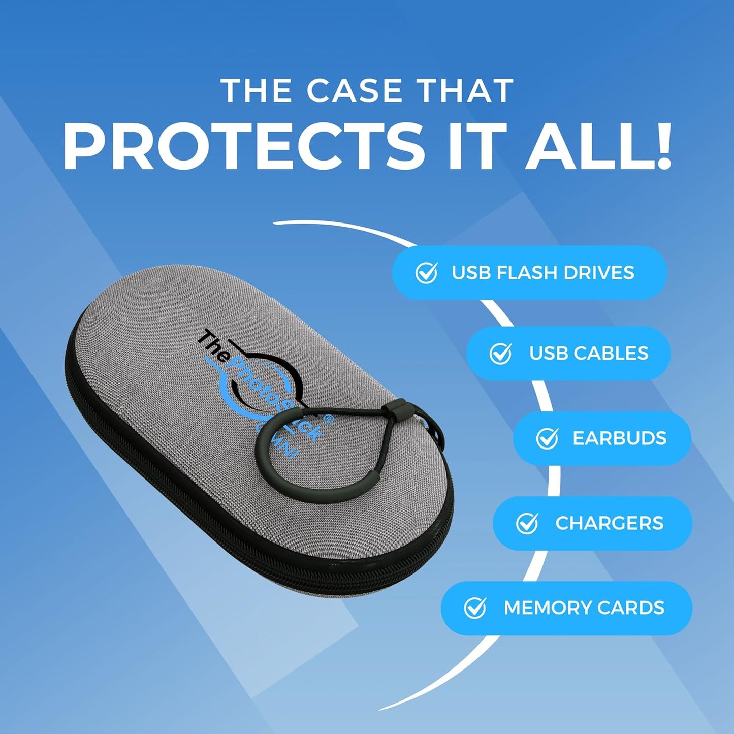 ThePhotoStick® Omni 128GB + Protective Case | Secure Photo & Video Backup and Transfer | Digital File Organization | USB & Multiport Connection for Phones, Tablets and Computers | Water Resistant Case