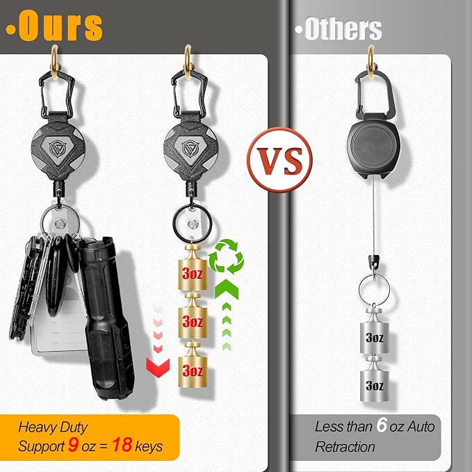 Oaridey 4 Pack Retractable Keychain Heavy Duty, Badge Reels Retractable, Tactical ID Badge Holder with Upgraded Zinc Alloy Carabiner, 31.5'' Coated Steel Cord, Bearing 8.0 oz