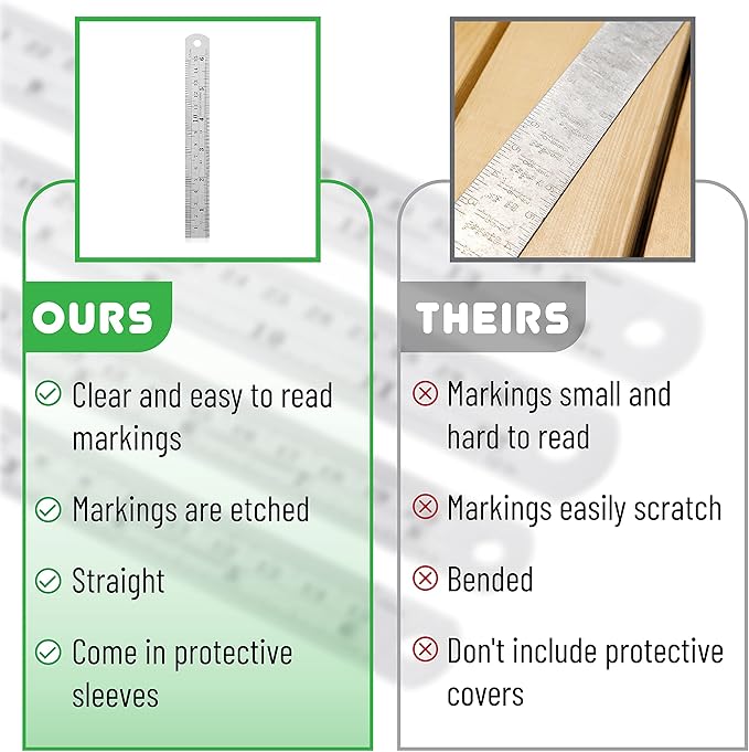 Mr. Pen Steel Rulers, 6, 8, 12, 14 inch Metal Rulers, Pack of 4