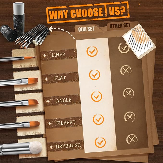 Miniature Paint Brushes with Domed Dry Brush Set for Miniature Painting, Fuumuui 14Pcs Miniature Model Paint Brush Set Dry Brush Miniatures for Warhammer 40k, Vallejo Paint, Citadel Paint