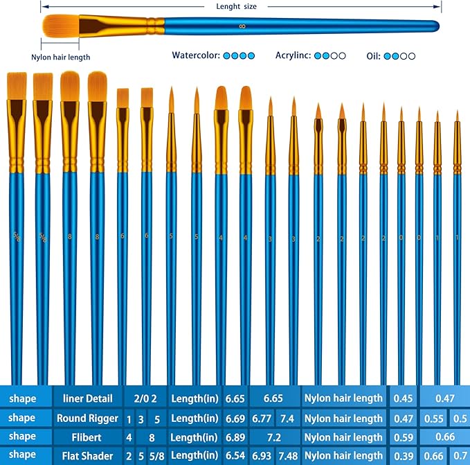 Paint Brushes Set for Acrylic Painting, 20 Pcs Oil Watercolor Acrylic Paint Brush, Artist Paintbrushes for Body Face Rock Canvas, Kids Adult Drawing Arts Crafts Supplies, Blue