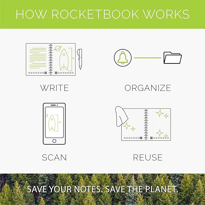 Rocketbook New Pro Monthly/Weekly Planner Page Pack | Scannable Pro Pages for To Do Lists and Agendas - Write, Scan, Erase, Reuse | 20 Sheets | Letter Size: 7.8 in x 10.5 in
